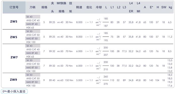 內(nèi)縮角度頭