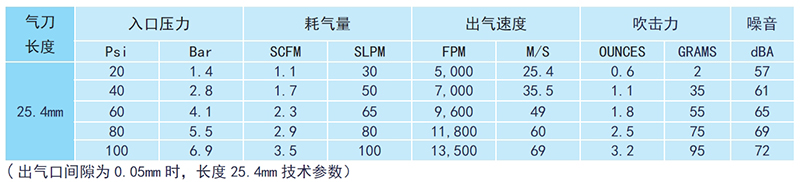 鋁合金氣刀