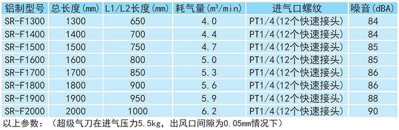 鋁合金氣刀