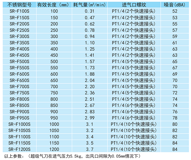 深圳不銹鋼風(fēng)刀