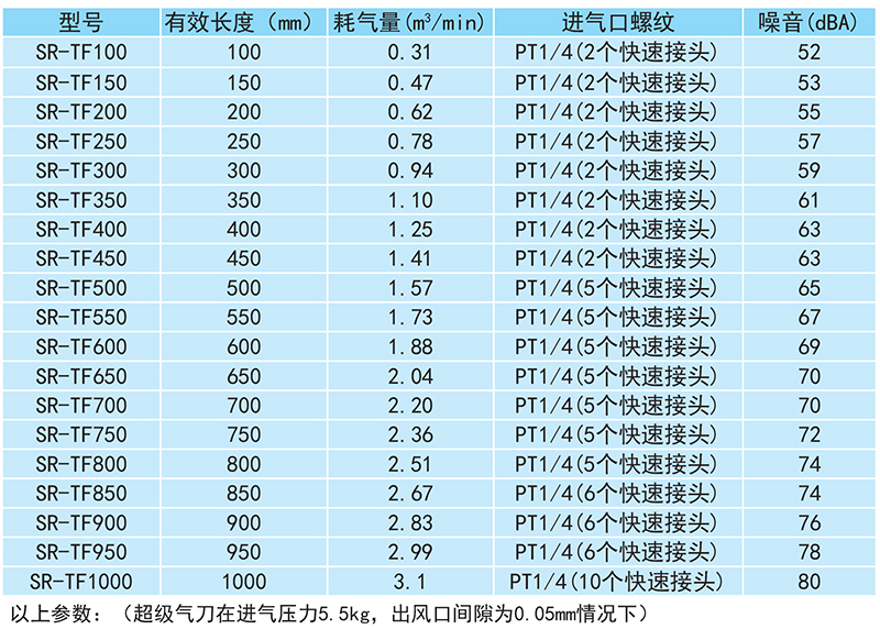 超薄型氣刀參數(shù)