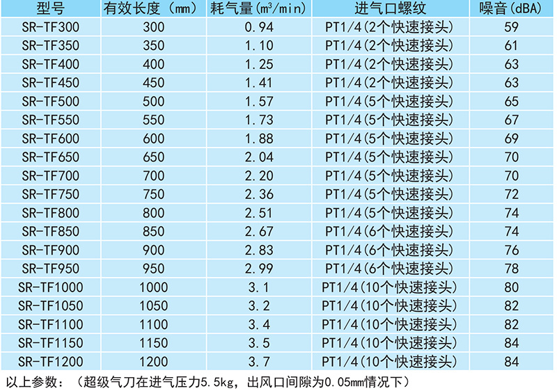 不銹鋼加長型氣刀參數(shù)