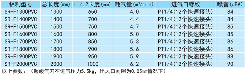 加長(zhǎng)型超級(jí)氣刀參數(shù)