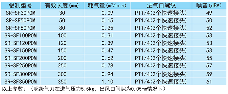 超級(jí)氣刀