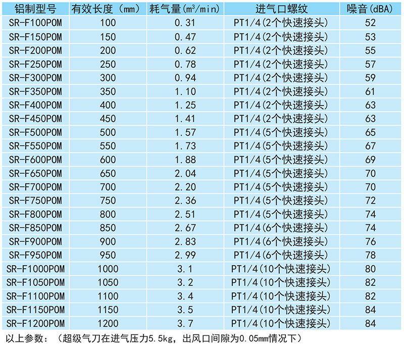 賽鋼超級(jí)氣刀