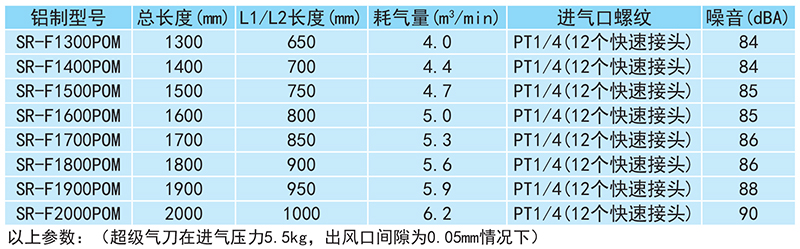 POM氣刀