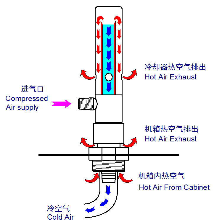 機(jī)箱冷卻器