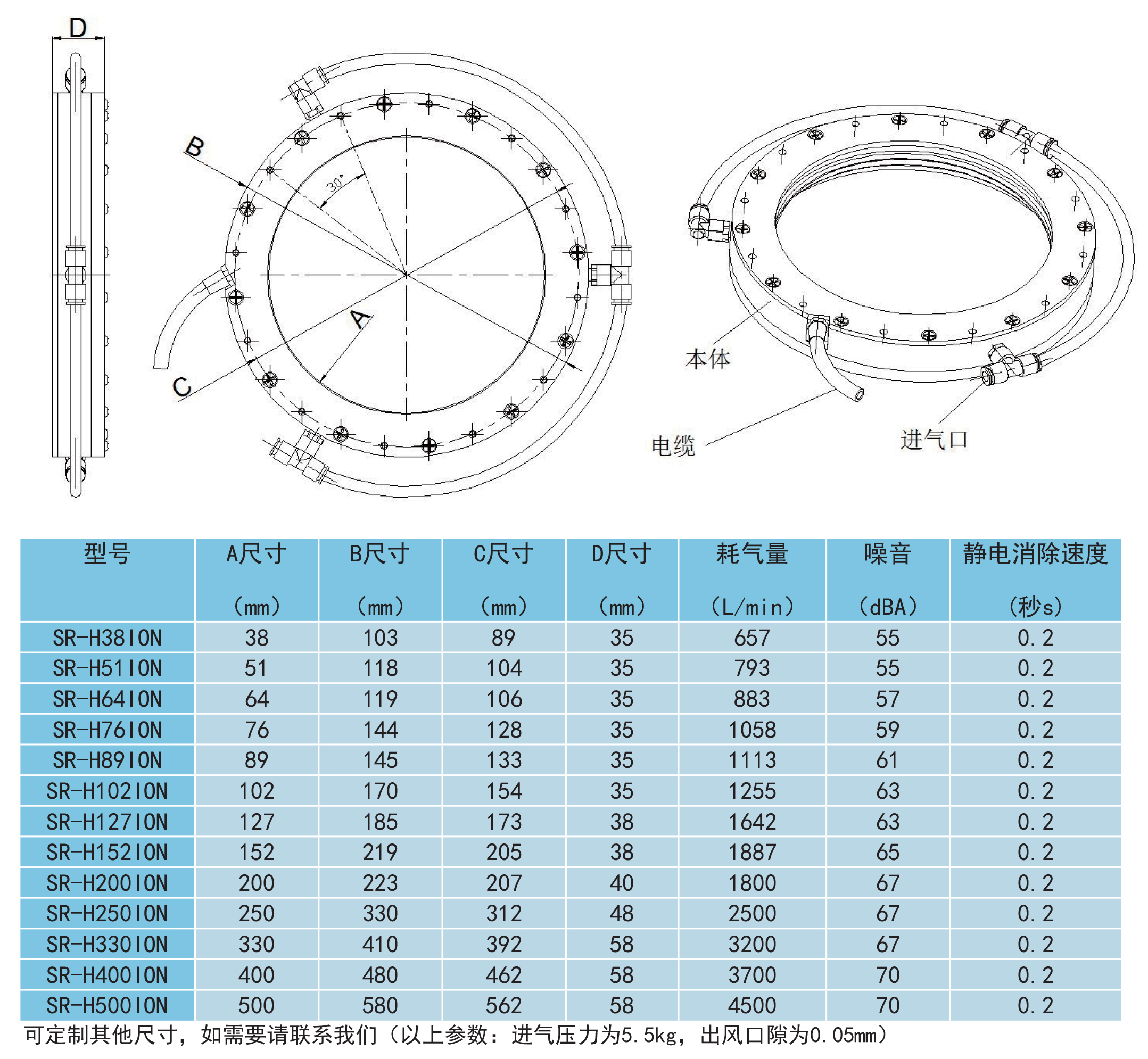 環(huán)形離子風刀