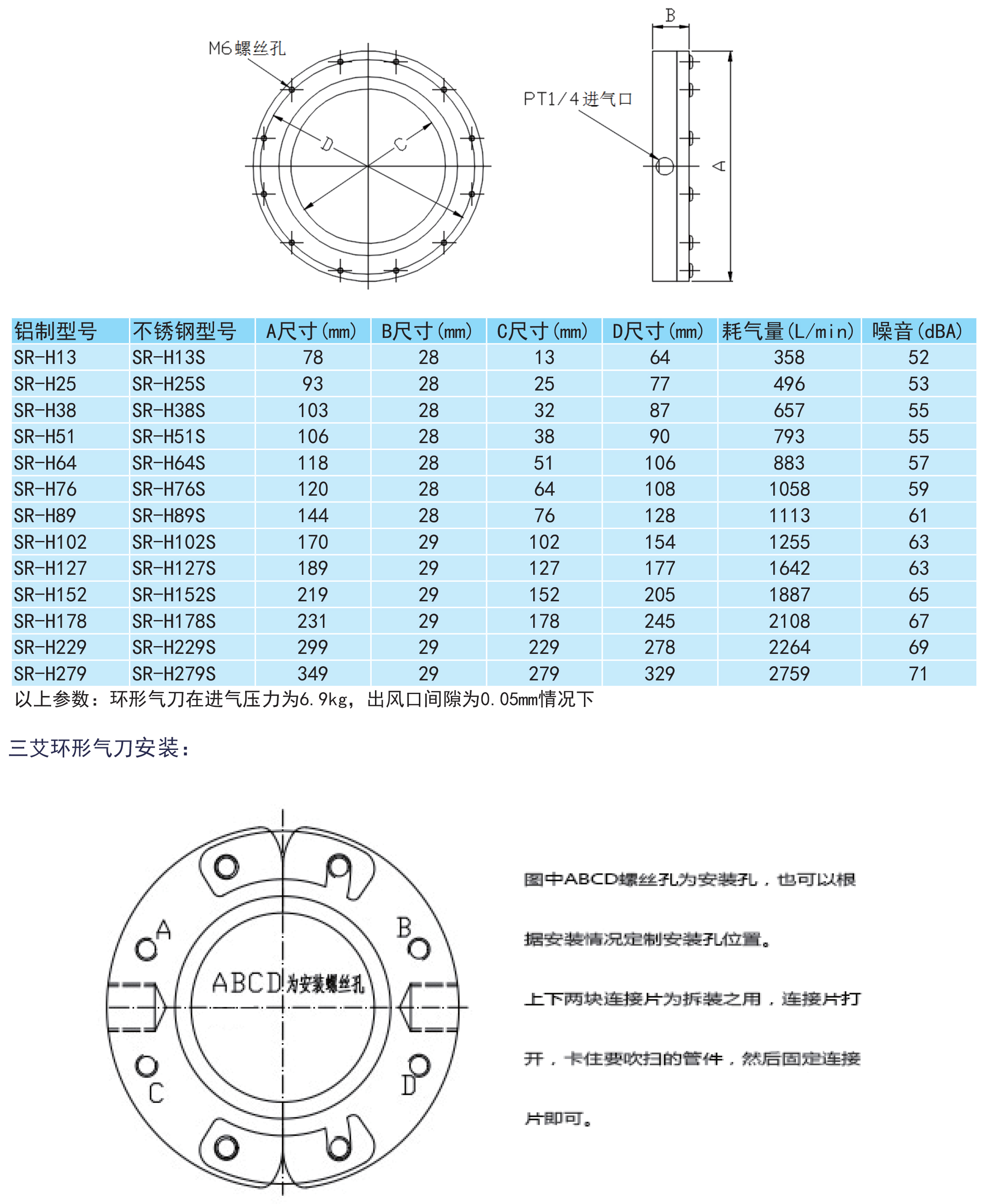 環(huán)形氣刀