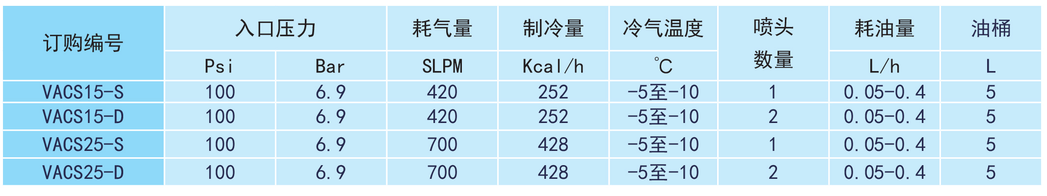 直接式微量潤(rùn)滑裝置