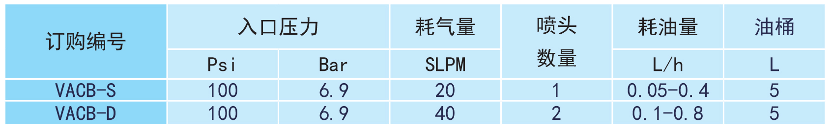 VACB微量潤(rùn)滑